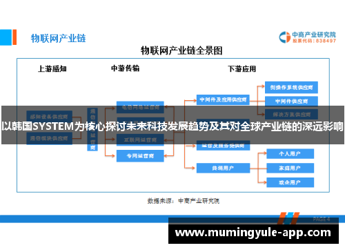 以韩国SYSTEM为核心探讨未来科技发展趋势及其对全球产业链的深远影响