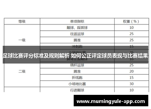 足球比赛评分标准及规则解析 如何公正评定球员表现与比赛结果